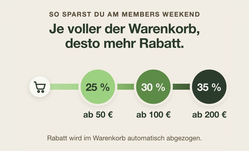 So sparst du am Members Weekend: 25 % ab 50 €, 30 % ab 100 €, 35 % ab 200 €